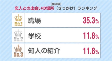 神奈川 出会い 掲示板|横浜・神奈川の出会いスポット9選！おすすめの出会いの場まとめ